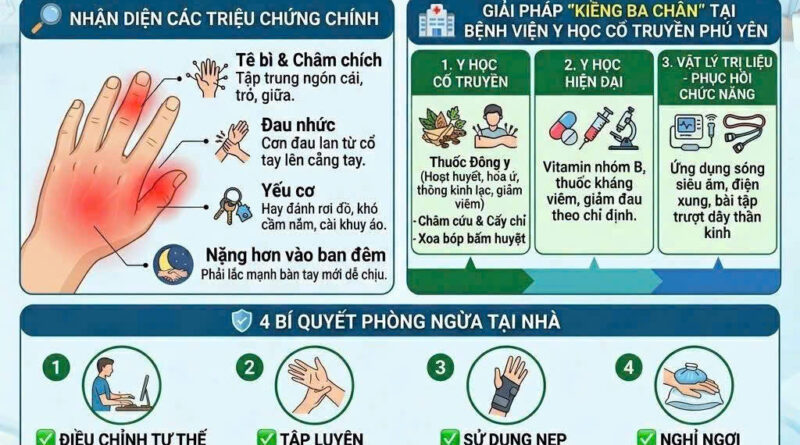 TÊ BÌ, YẾU TAY – ĐỪNG CHỦ QUAN VỚI HỘI CHỨNG ỐNG CỔ TAY!